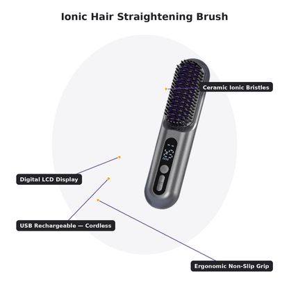 Ionic Hair Straightening Brush – Cordless USB Rechargeable | Emirex - Emirex