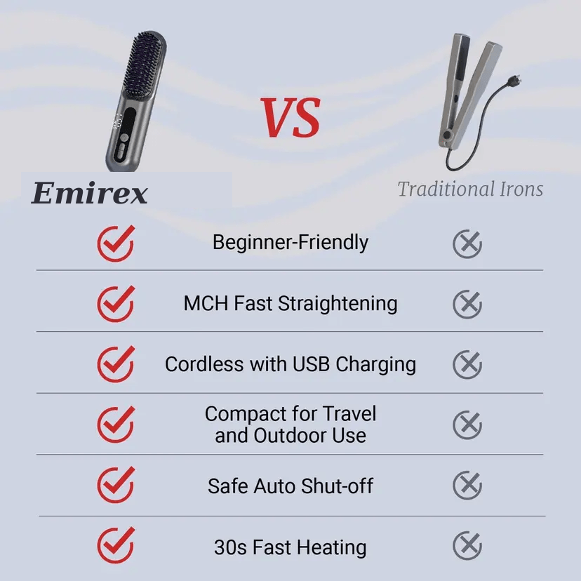 Ionic Hair Straightening Brush – Cordless USB Rechargeable | Emirex - Emirex